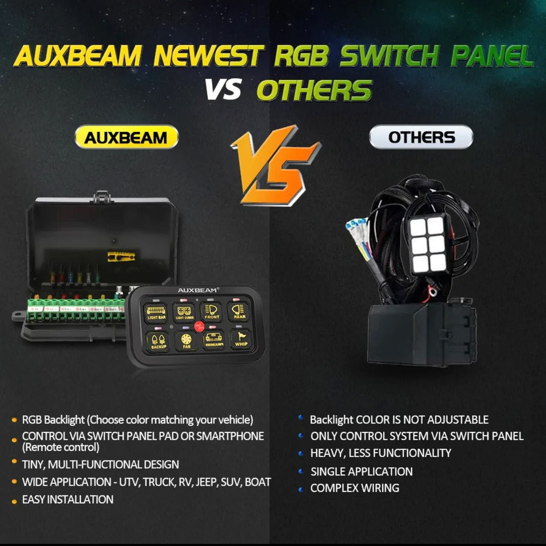 Auxbeam AR-800 RGB Bluetooth Multifunction Switch Panel w/ App